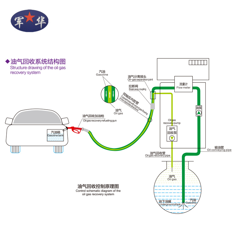 林芝油氣回收係統